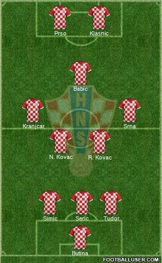 Croatia Formation 2017