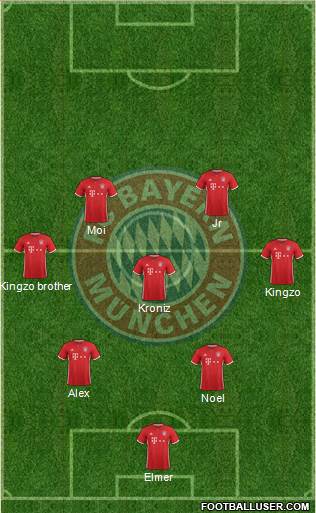 FC Bayern München Formation 2017