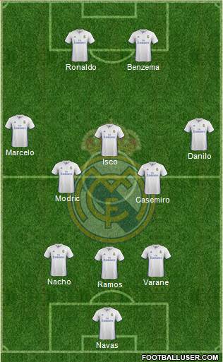 Real Madrid C.F. Formation 2017