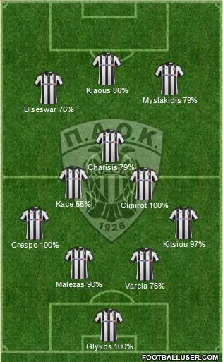 AS PAOK Salonika Formation 2017