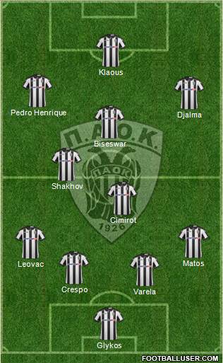 AS PAOK Salonika Formation 2017