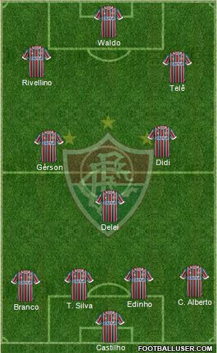 Fluminense FC Formation 2017