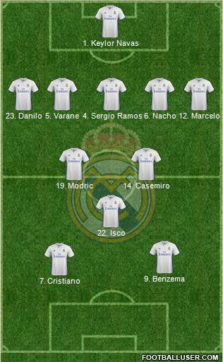 Real Madrid C.F. Formation 2017