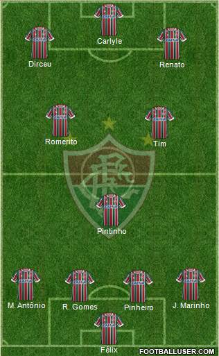 Fluminense FC Formation 2017