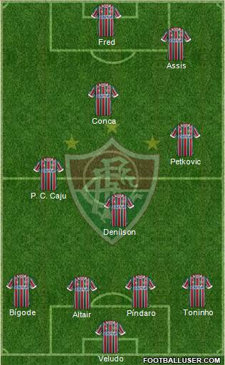 Fluminense FC Formation 2017