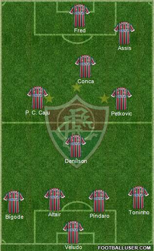 Fluminense FC Formation 2017