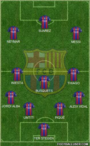 F.C. Barcelona B Formation 2017