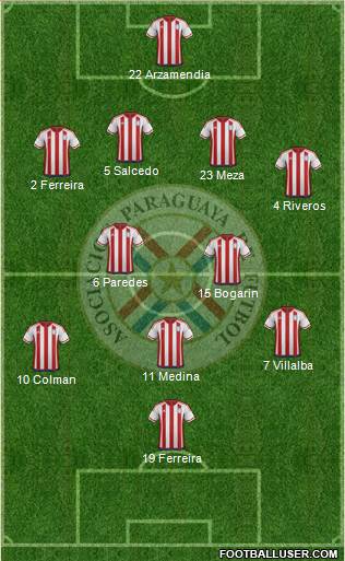 Paraguay Formation 2017