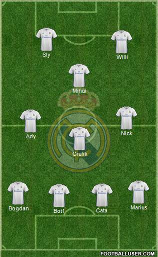 Real Madrid C.F. Formation 2017