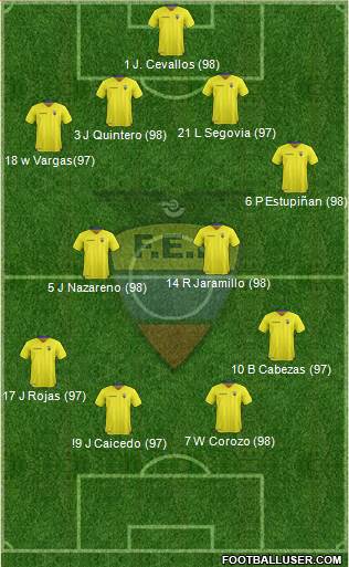 Ecuador Formation 2017