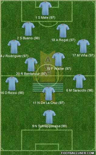 Uruguay Formation 2017