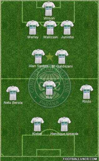 Coritiba FC Formation 2017