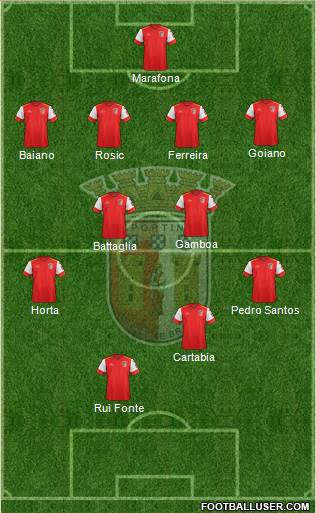 Sporting Clube de Braga - SAD Formation 2017