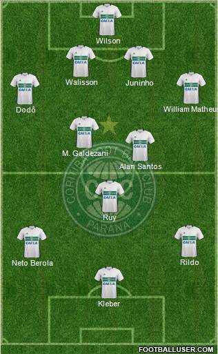 Coritiba FC Formation 2017