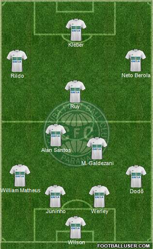 Coritiba FC Formation 2017