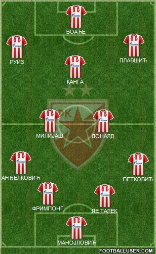 FC Red Star Belgrade Formation 2017