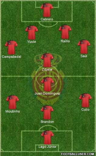 R.C.D. Mallorca S.A.D. Formation 2017