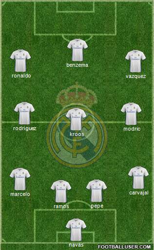 Real Madrid C.F. Formation 2017