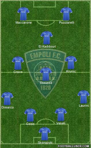 Empoli Formation 2017