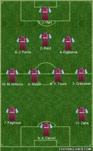 West Ham United Formation 2017