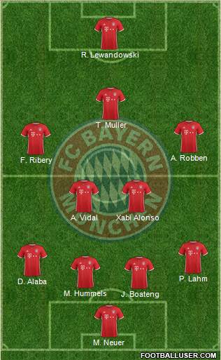 FC Bayern München Formation 2017