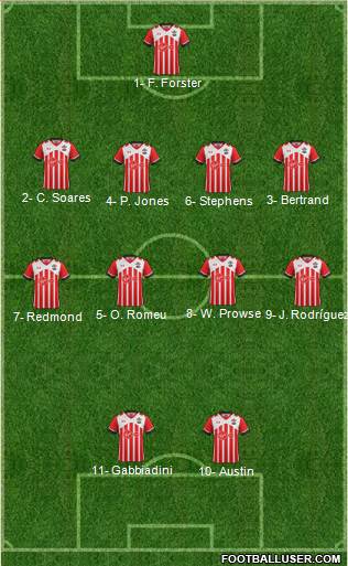 Southampton Formation 2017