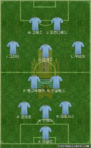 Uruguay Formation 2017