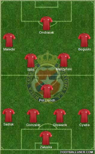 Wisla Krakow Formation 2017