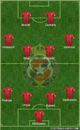 Wisla Krakow Formation 2017