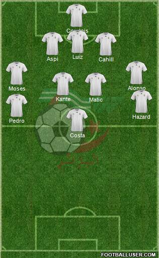 Algeria Formation 2017