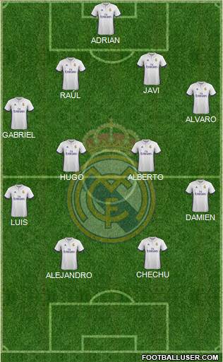 R. Madrid Castilla Formation 2017