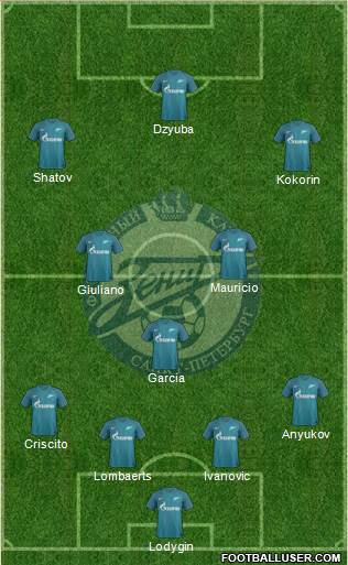 Zenit St. Petersburg Formation 2017