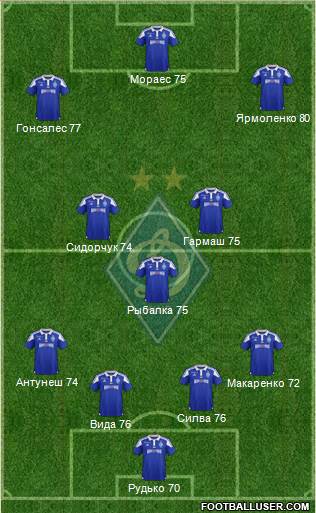 Dinamo Kiev Formation 2017