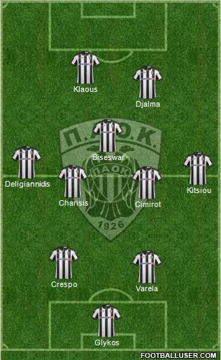 AS PAOK Salonika Formation 2017