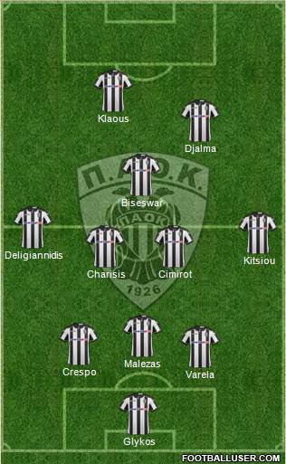 AS PAOK Salonika Formation 2017