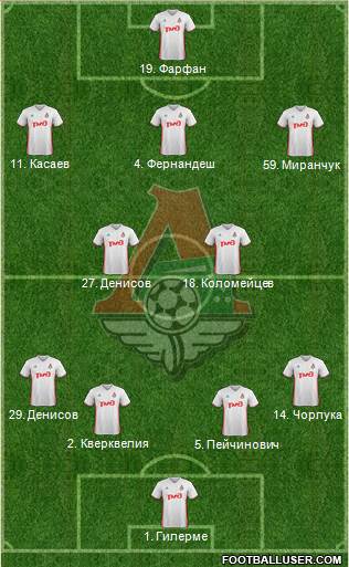 Lokomotiv Moscow Formation 2017