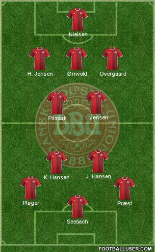 Denmark Formation 2017