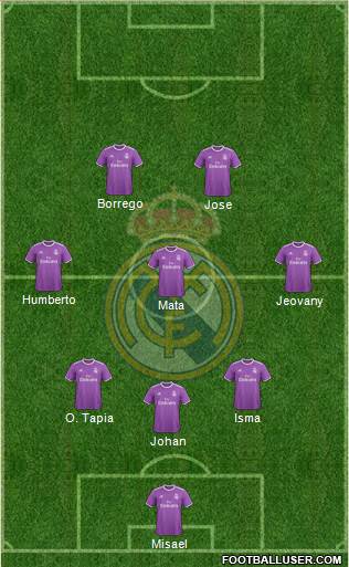 Real Madrid C.F. Formation 2017