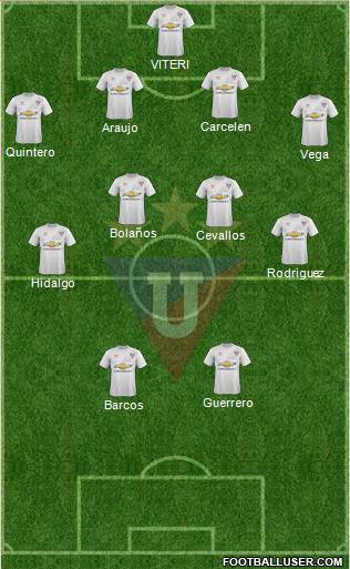 LDU de Quito Formation 2017