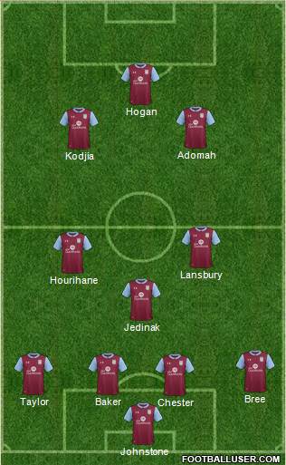 Aston Villa Formation 2017