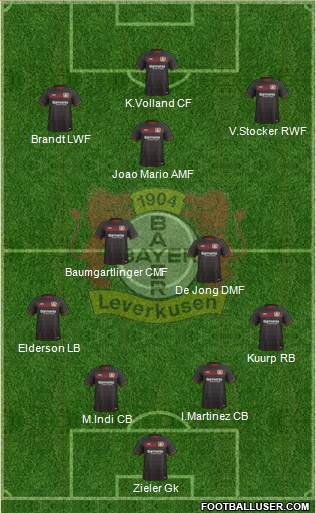 Bayer 04 Leverkusen Formation 2017