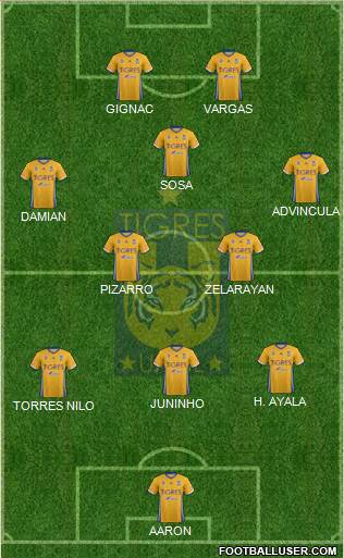 Club Universitario de Nuevo León Formation 2017