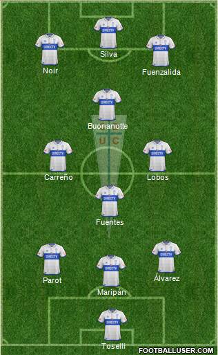 CD Universidad Católica Formation 2017