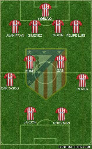 Atlético Madrid B Formation 2017