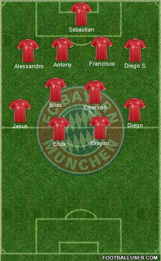 FC Bayern München Formation 2017