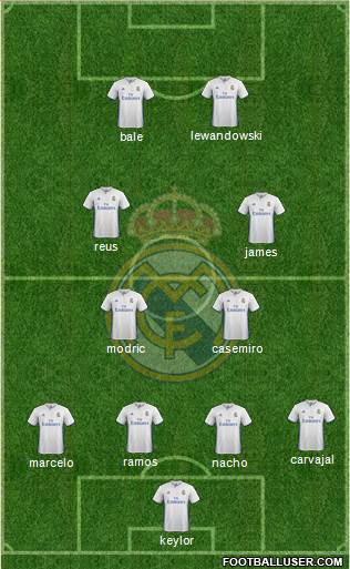 Real Madrid C.F. Formation 2017