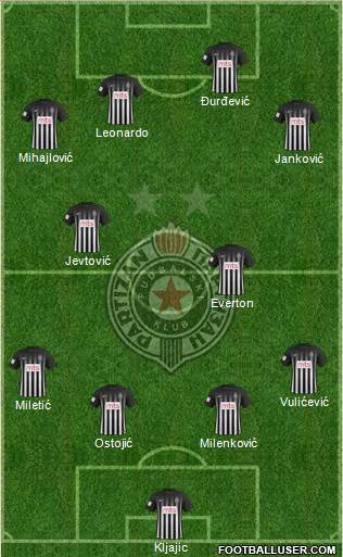 FK Partizan Beograd Formation 2017