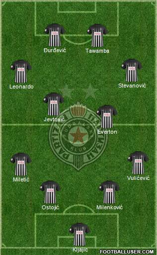 FK Partizan Beograd Formation 2017