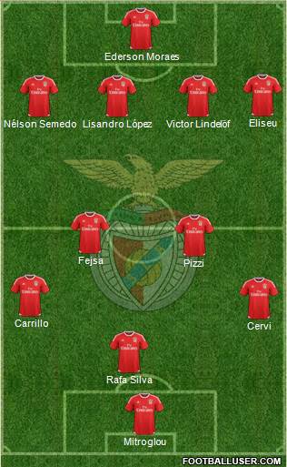 Sport Lisboa e Benfica - SAD Formation 2017