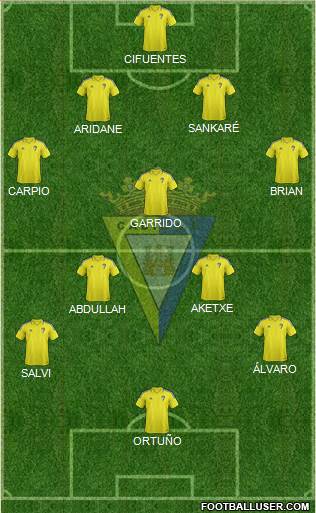 Cádiz C.F., S.A.D. Formation 2017